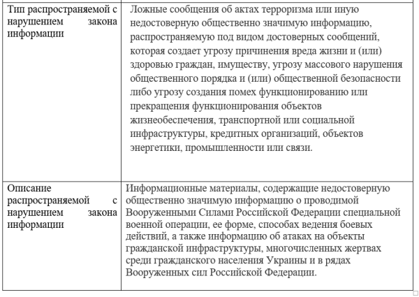 03986309632 новости Грузия-Россия, Грузия-Украина, Роскомнадзор, свобода слова, СМИ, цензура