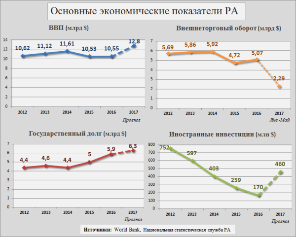 infografika 1 политика featured, Армения, ЕАЭС, Евразийский союз, евросоюз, ес, Россия, товарооборот, торговля, экономика