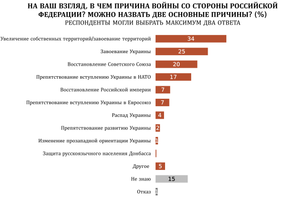 u3 ru новости OC Media, война в Украине, Грузинская мечта, Грузия-Россия, Грузия-Украина, Ираклий Гарибашвили, Саломе Зурабишвили