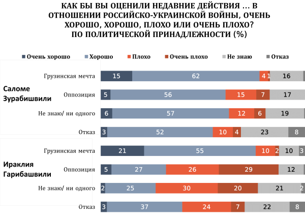 u8 новости OC Media, война в Украине, Грузинская мечта, Грузия-Россия, Грузия-Украина, Ираклий Гарибашвили, Саломе Зурабишвили