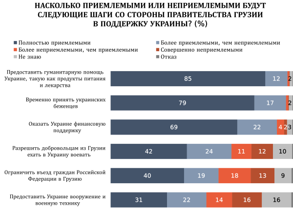 u9 ru новости OC Media, война в Украине, Грузинская мечта, Грузия-Россия, Грузия-Украина, Ираклий Гарибашвили, Саломе Зурабишвили