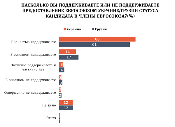 u13 u14 ru новости OC Media, война в Украине, Грузинская мечта, Грузия-Россия, Грузия-Украина, Ираклий Гарибашвили, Саломе Зурабишвили