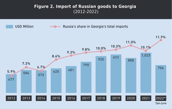 f2 новости Грузия-Россия, экономика Грузии