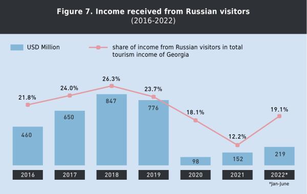 f7 новости Грузия-Россия, экономика Грузии