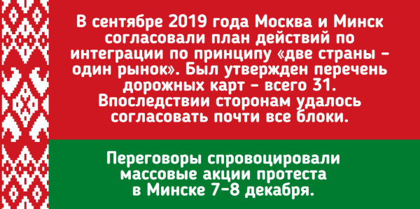 Belorussia политика featured, Александр Лукашенко, Арсений Сивицкий, Беларусь, Белоруссия, Владимир Путин, Россия, Союзное государство