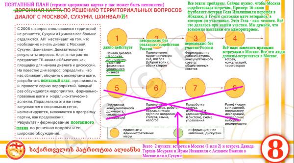 102821039810381203810201 политика «Альянс патриотов», featured, Валерий Чернышов, ГРУ, Давид Тархан-Моурави, Досье, Ирма Инашвили, Сергей Михеев, ФСБ