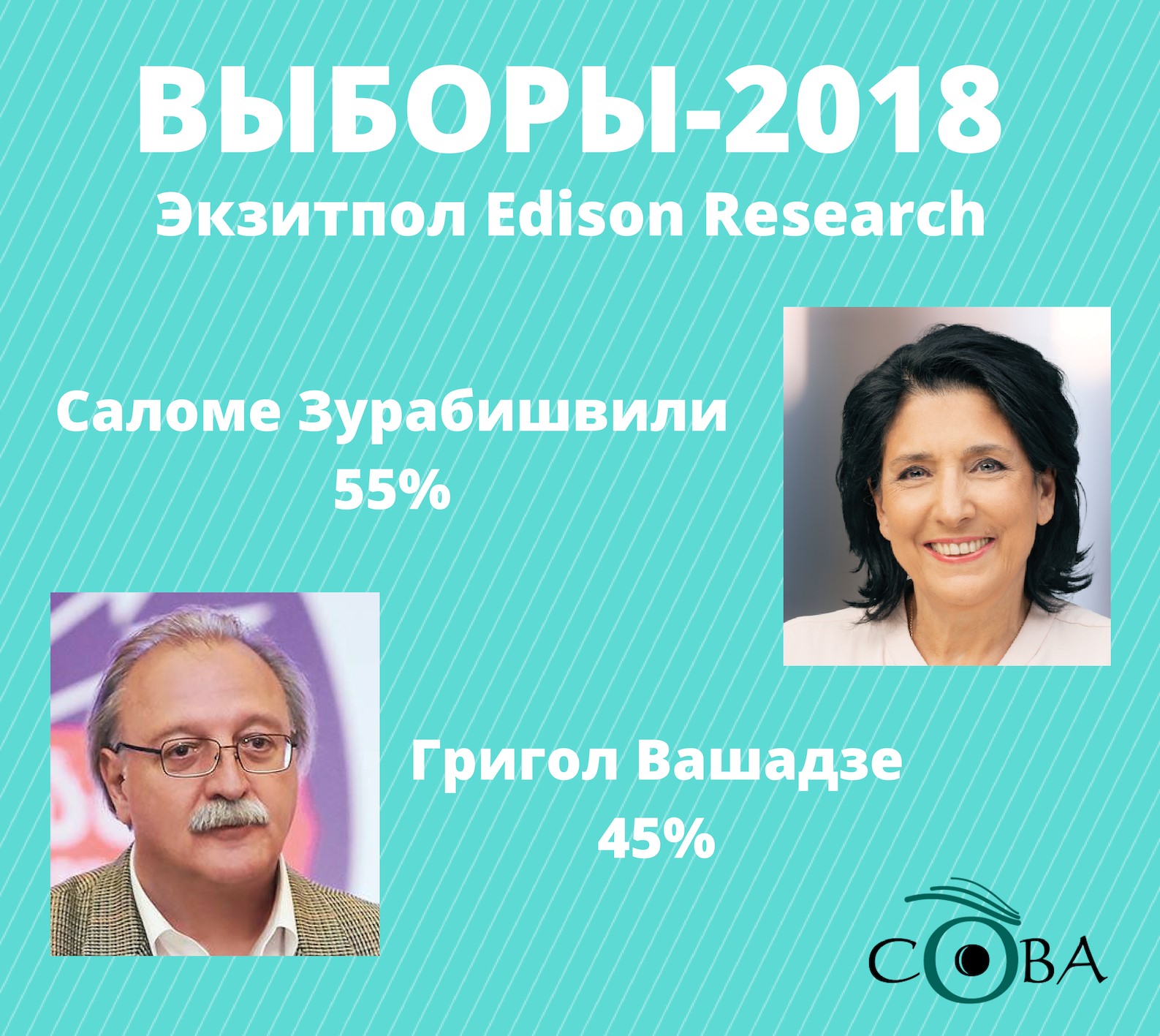 Edison Research 2 новости Edison Research, второй тур, выборы 2018, Григол Вашадзе, Грузия, президентские выборы, Саломе Зурабишвили, экзитпол