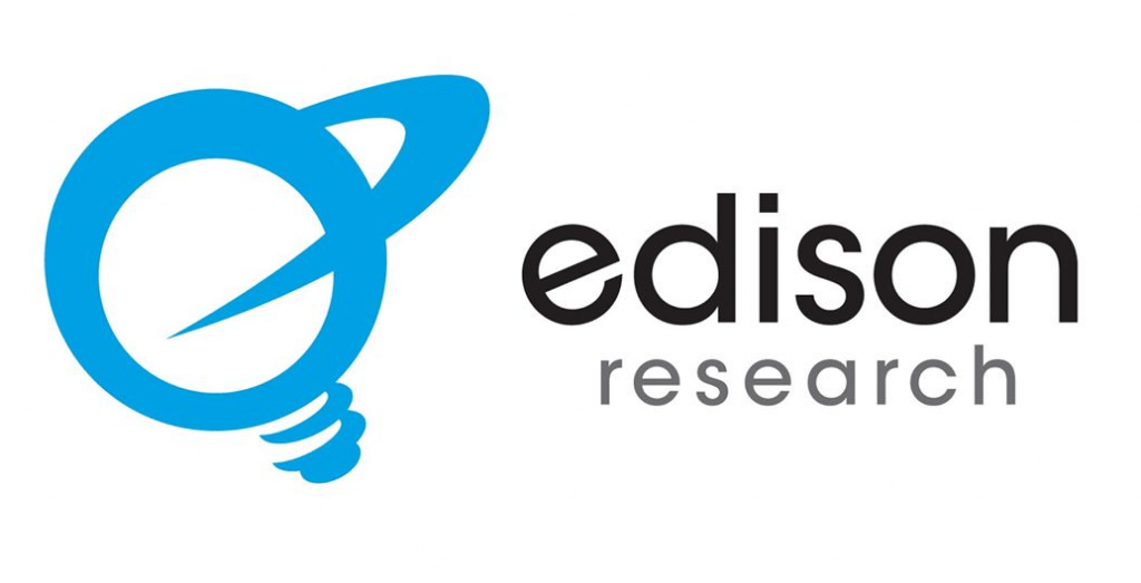 Edison Research новости Edison Research, Formula, выборы-2021, Георгий Гахария, Грузинская мечта, Единое Национальное Движение, опрос