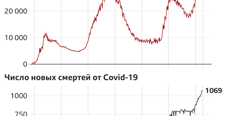 121211445 corona 25 10 nc Новости BBC Covid-19, коронавирус, Россия