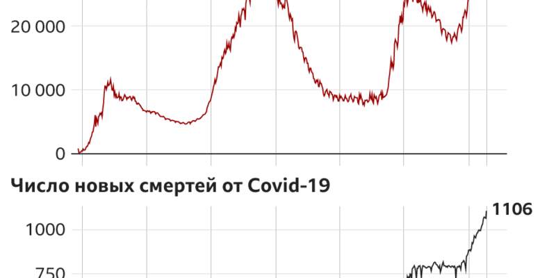 121221911 corona 26 10 nc Новости BBC коронавирус, Россия