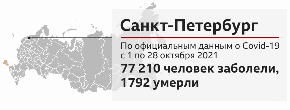 Данные по заболеванию ковидом, Петербург