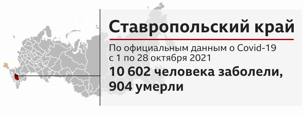 Данные по заболеванию ковидом, Ставрополье
