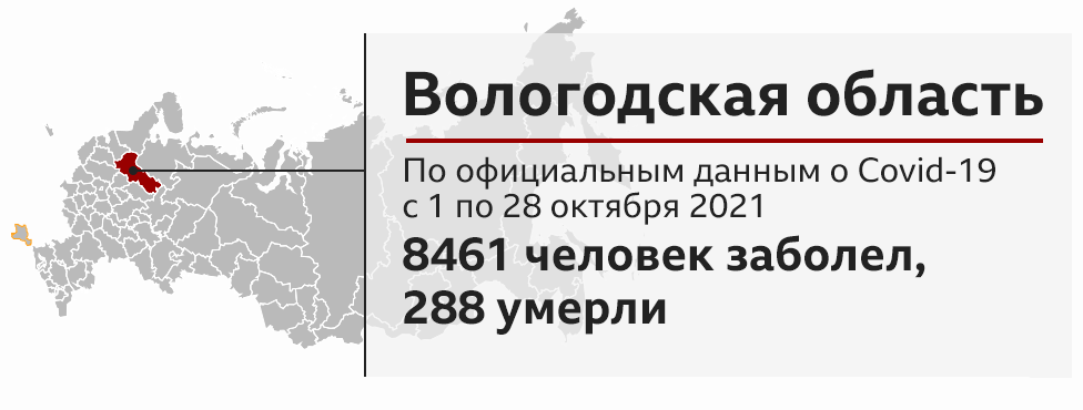 Данные по заболеванию ковидом, Вологодская область