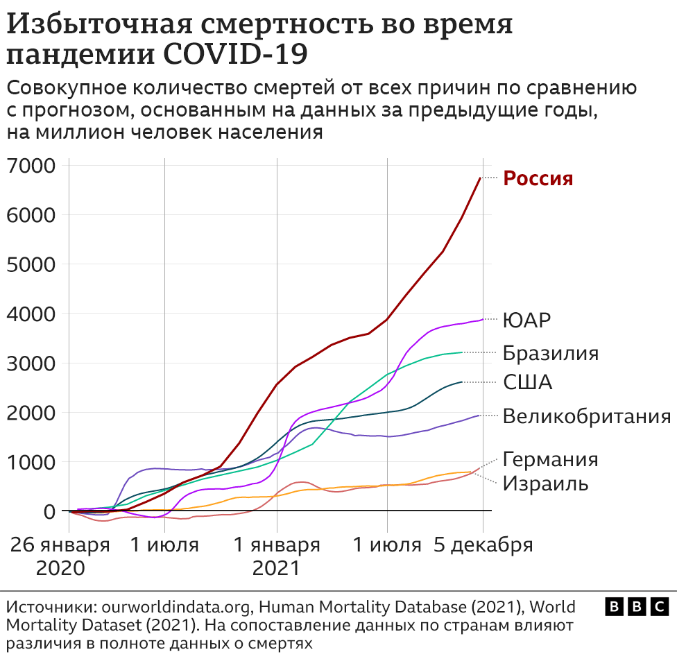 122261149 excess1 dec nc Новости BBC Covid-19, коронавирус, Россия