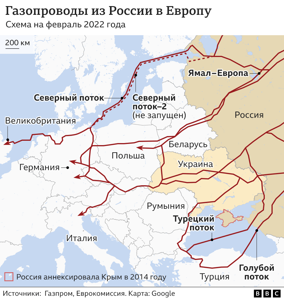 Карта-схема газопроводов из России в Европу