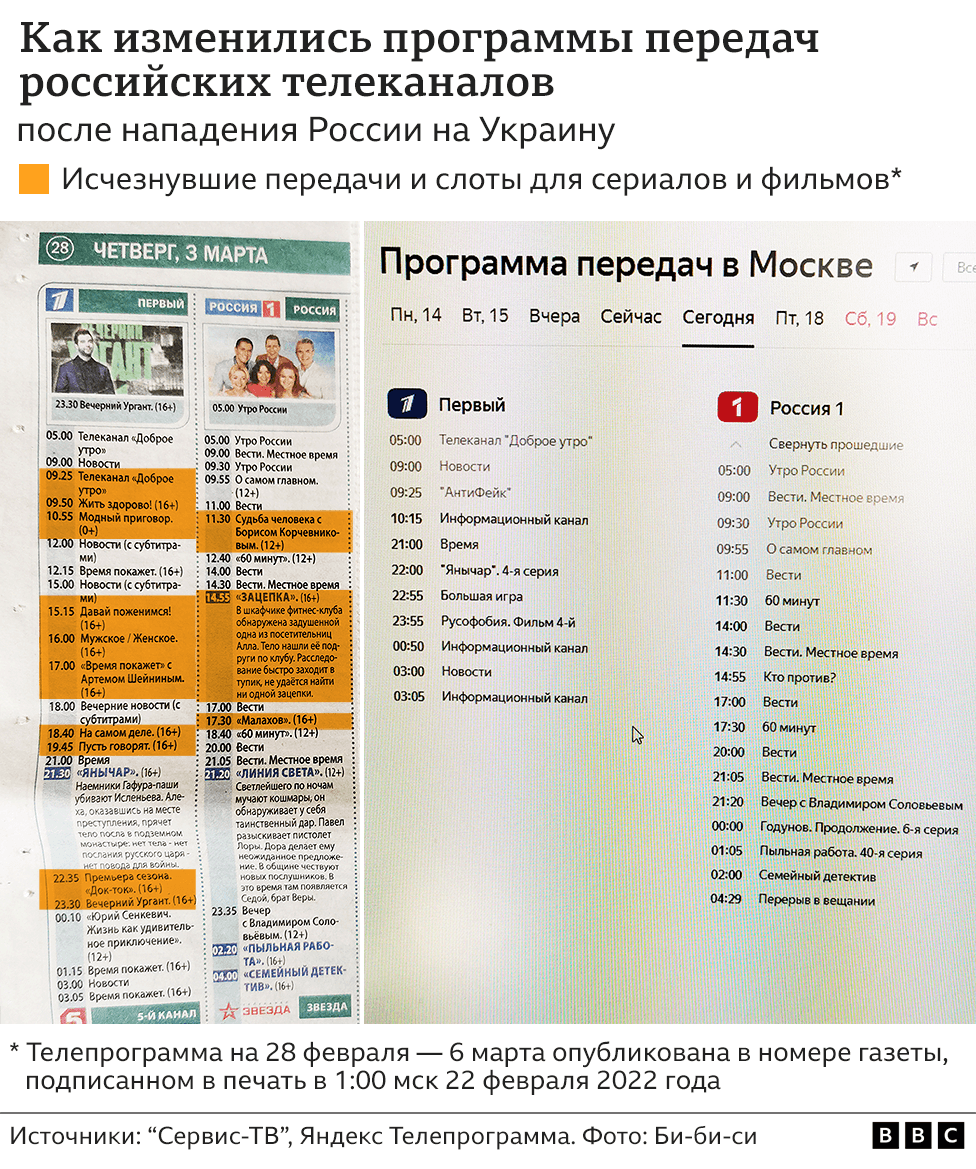 Как изменились программы российских телеканалов