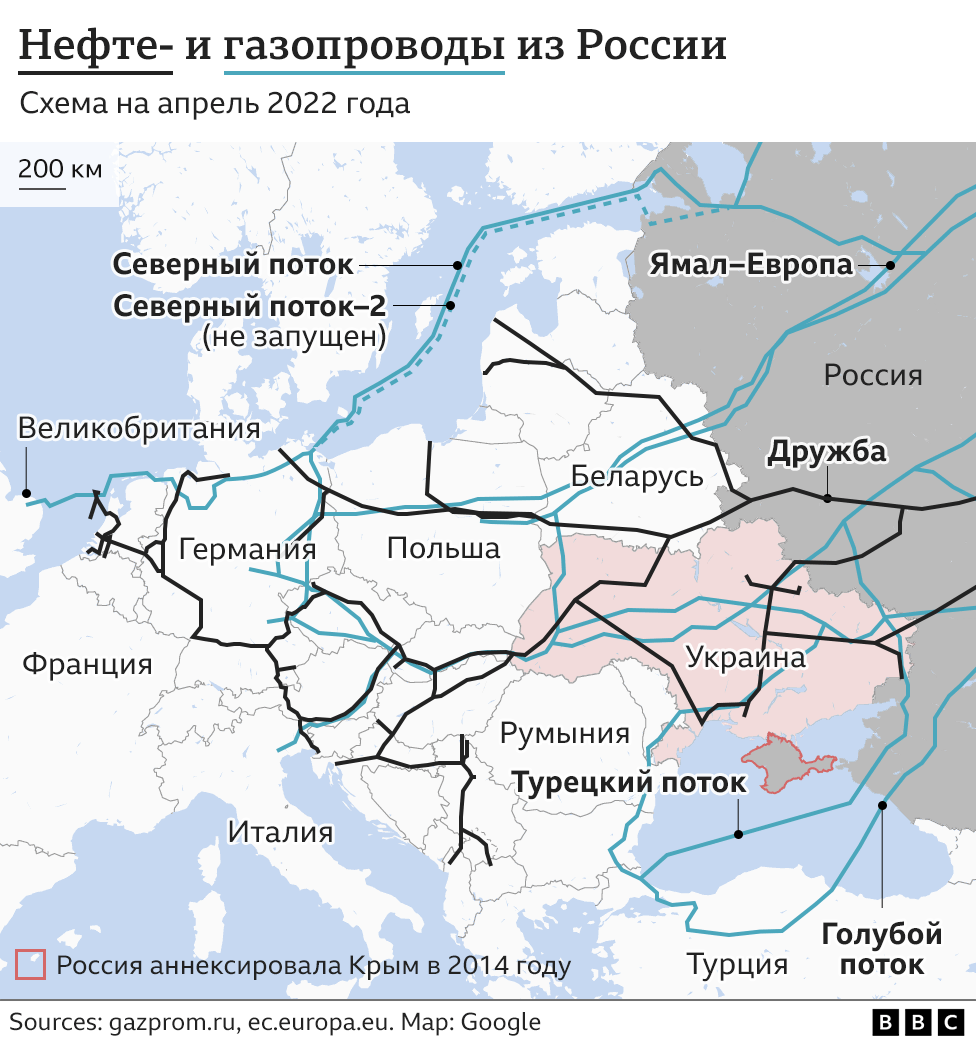 Нефте- и газопроводы из России