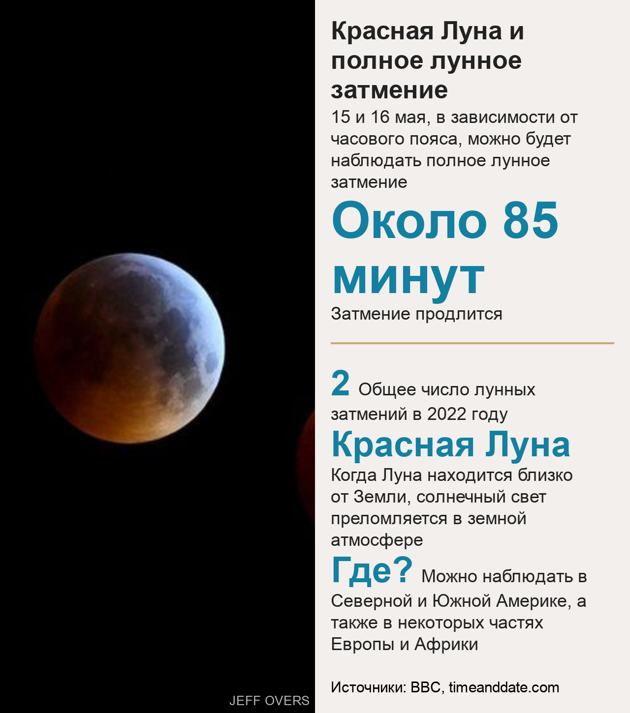 Фотография красной Луны и статистика