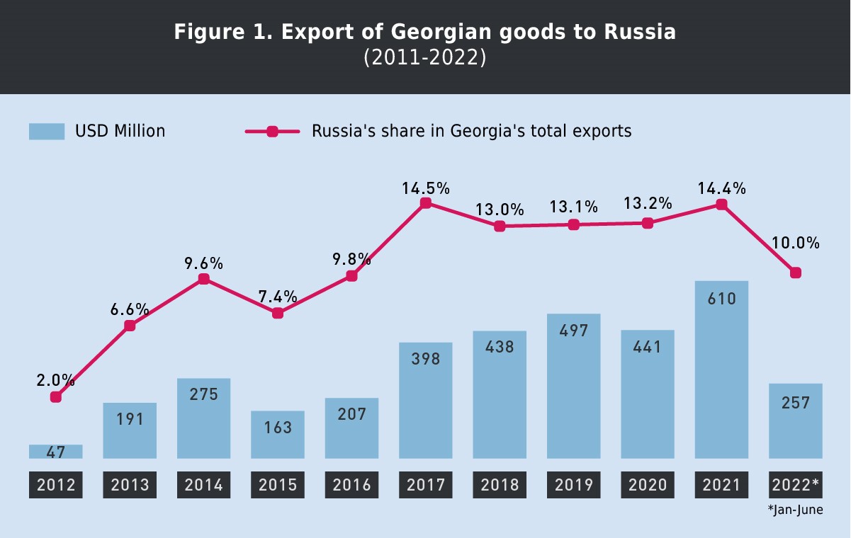 f1 новости Грузия-Россия, экономика Грузии