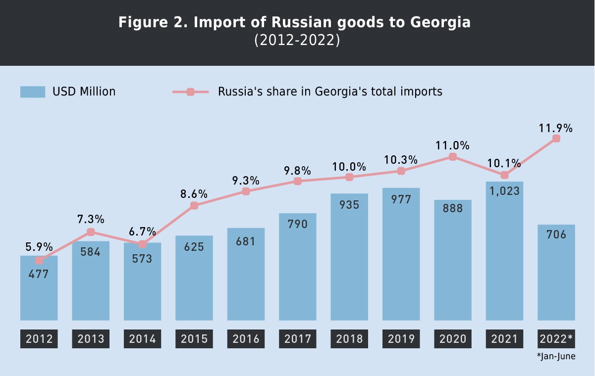 f2 новости Грузия-Россия, экономика Грузии
