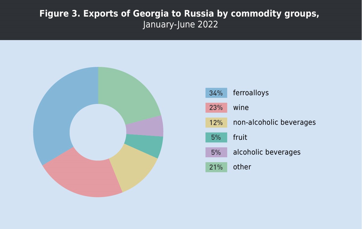 f3 новости Грузия-Россия, экономика Грузии