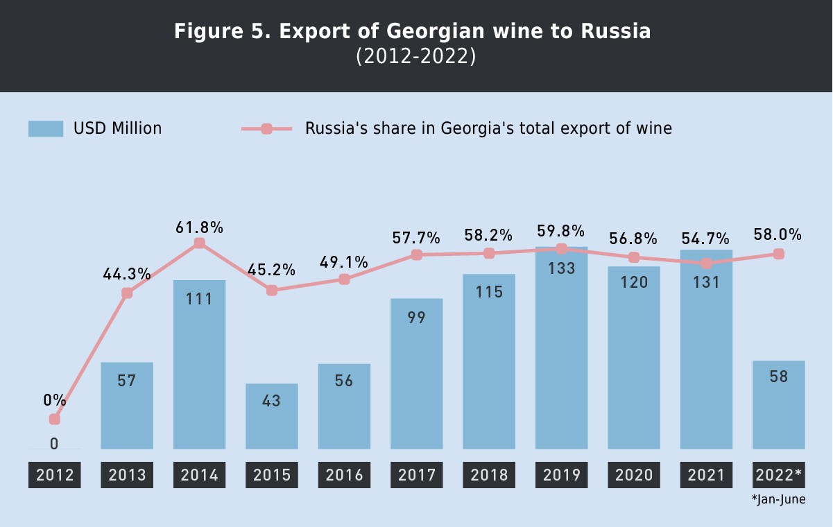 f5 новости Грузия-Россия, экономика Грузии