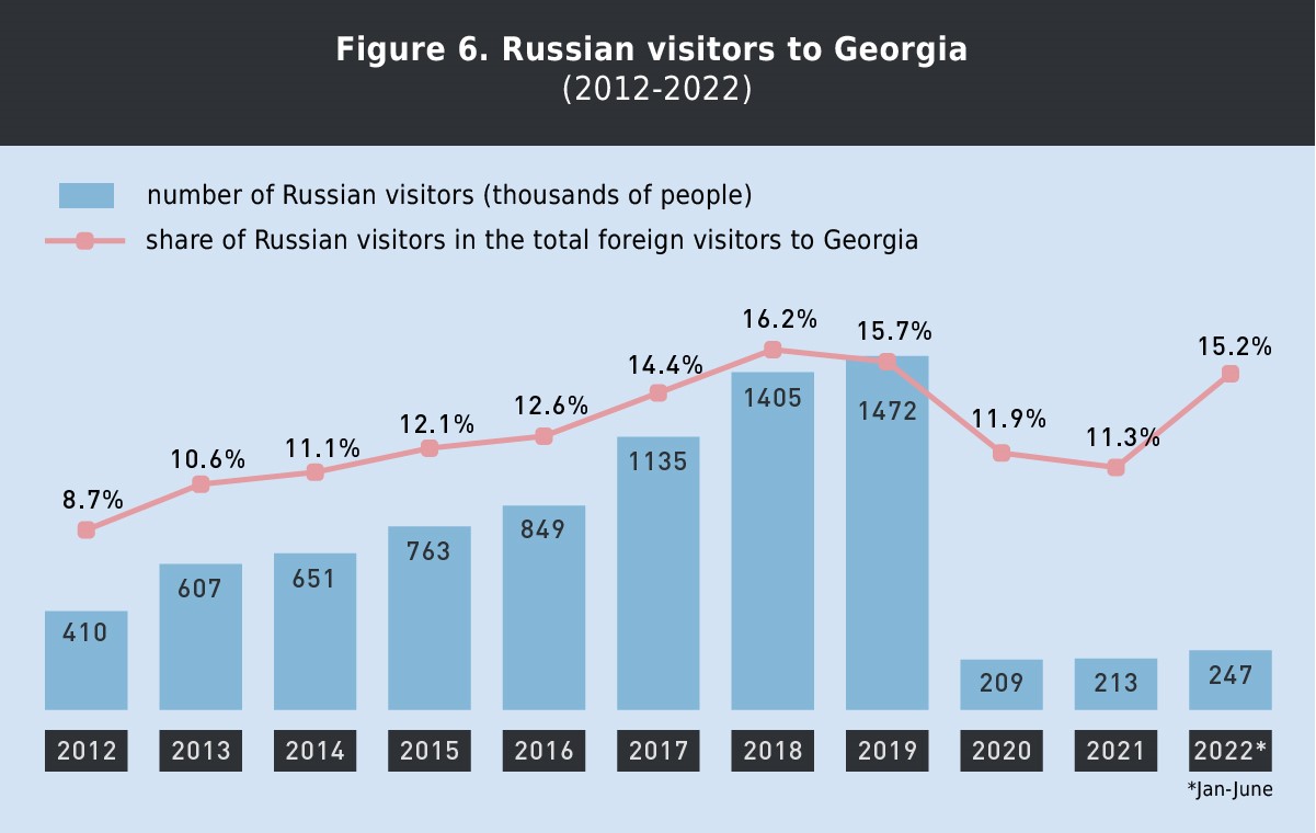 f6 новости Грузия-Россия, экономика Грузии