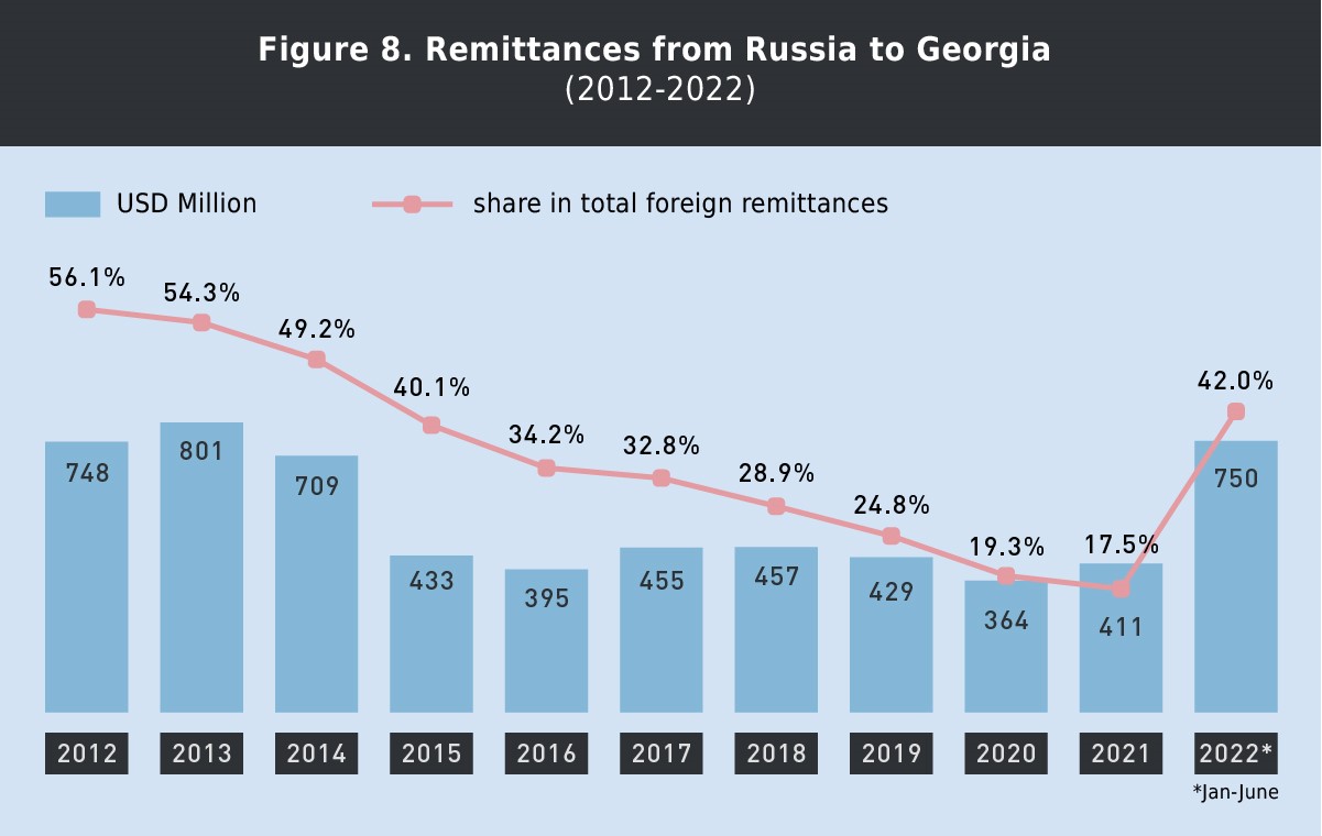 f8 новости Грузия-Россия, экономика Грузии