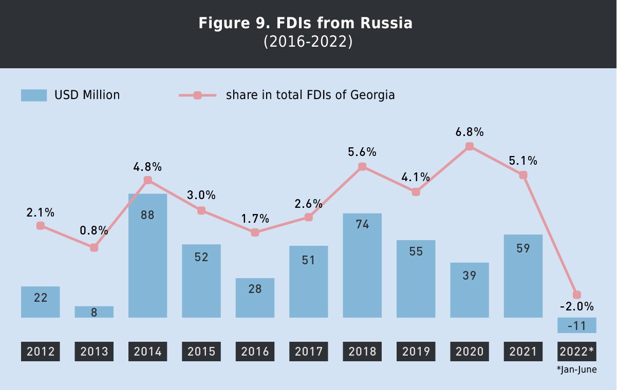 f9 новости Грузия-Россия, экономика Грузии