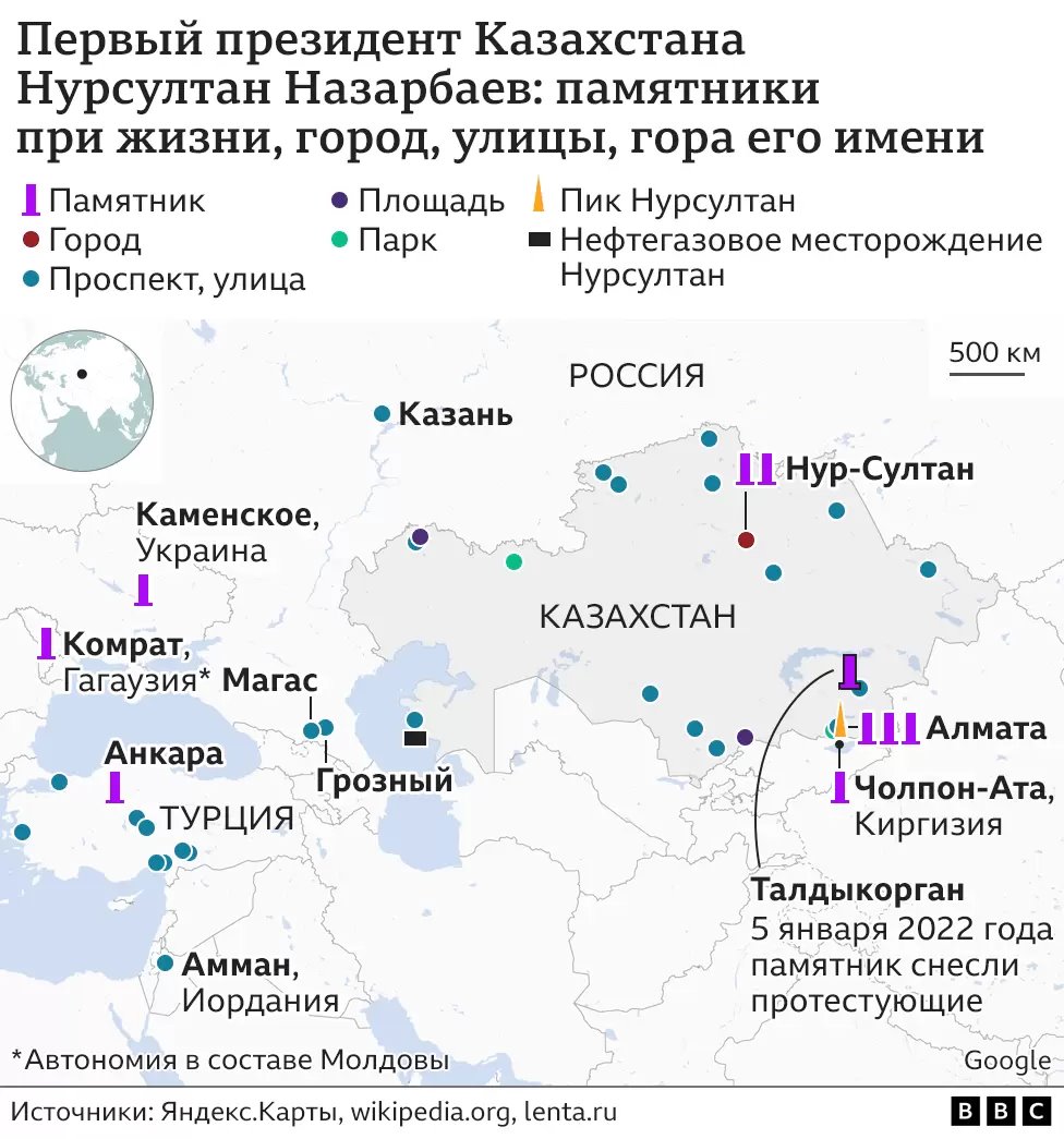 Графика - объекты имени Назарбаева