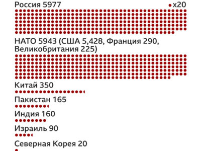 126828423 nuclear weapons 1080x1350 02 Новости BBC война в Украине, Россия