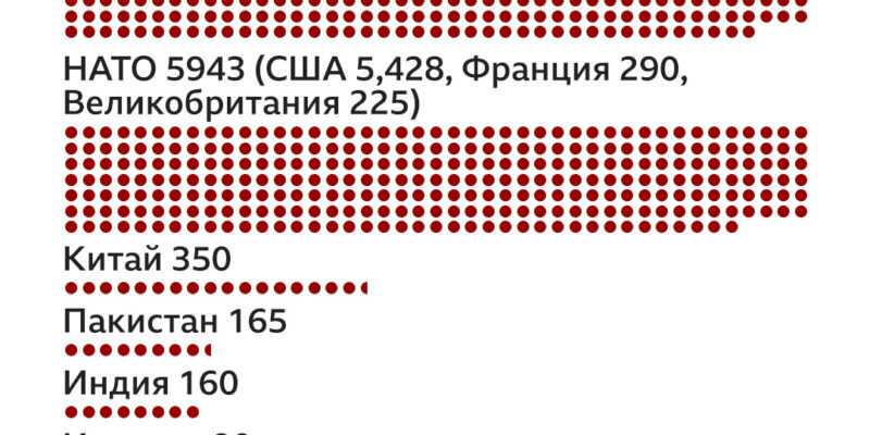 126828423 nuclear weapons 1080x1350 02 Новости BBC война в Украине, Россия