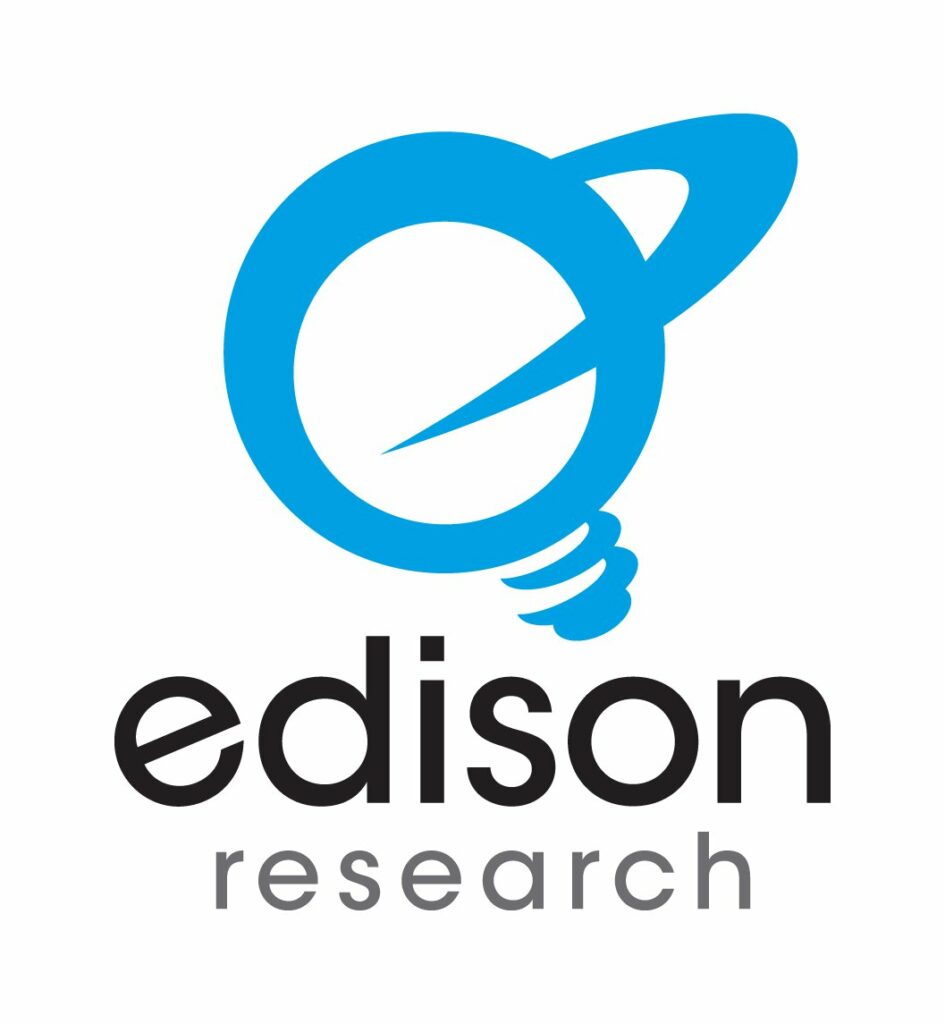edison research новости Edison Research, Грузия-ЕС, Грузия-НАТО, опрос населения