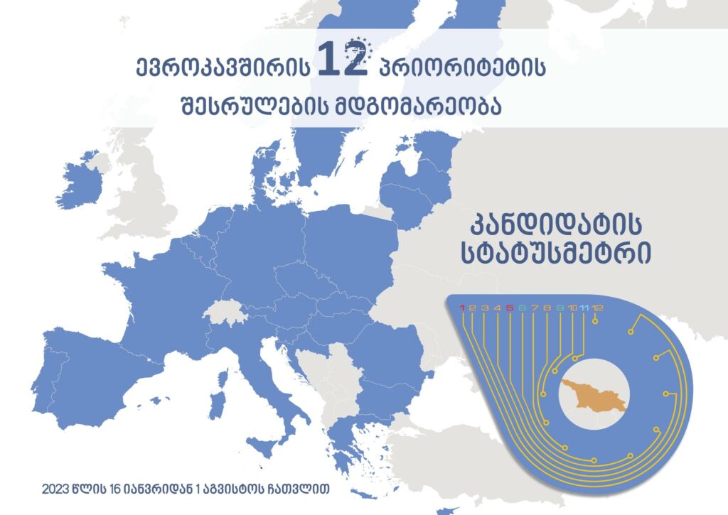 ngo 2 новости Грузия-ЕС, НПО, статус кандидата ЕС