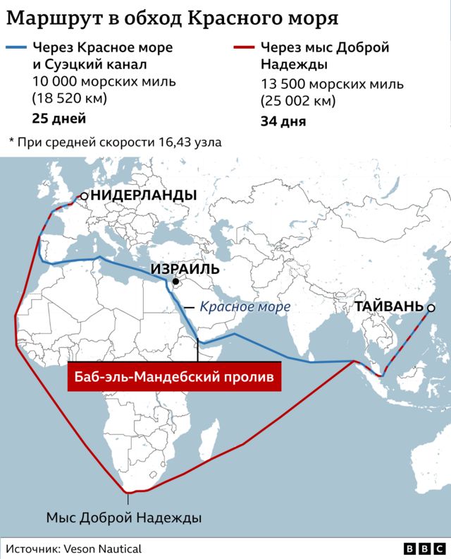 Карта маршрута в обход Красного моря