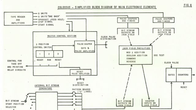 Схема компьютера 
