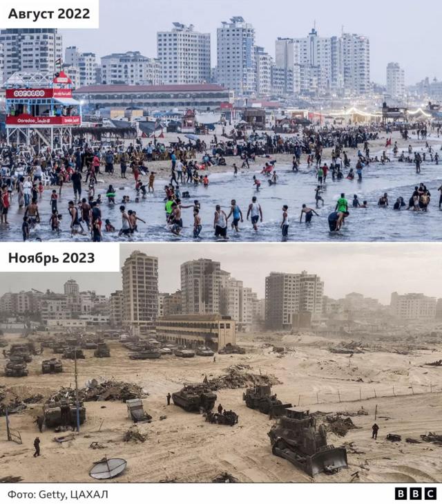 Пляж Газы