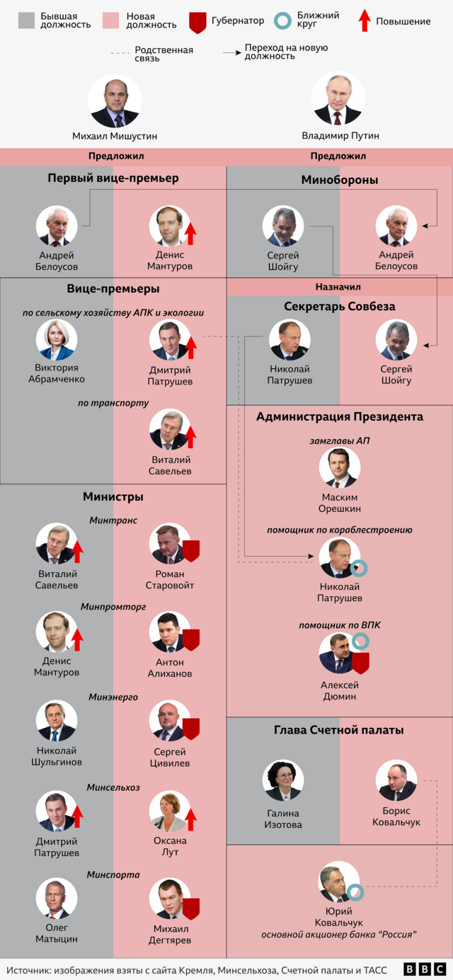 Схема российской власти